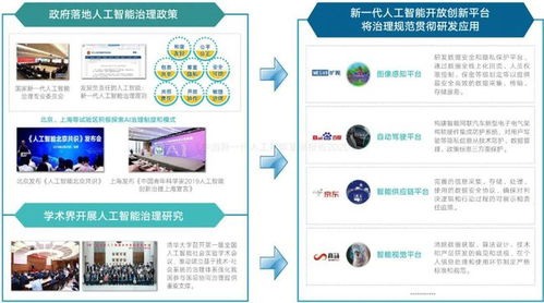 产业报告 中国新一代人工智能发展报告 2020 重点解读