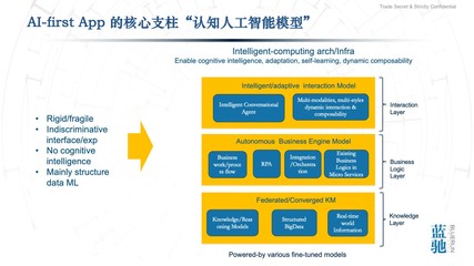 通向AGI之路|蓝驰创投石建平:智能计算和AI-First应用,云计算的后时代