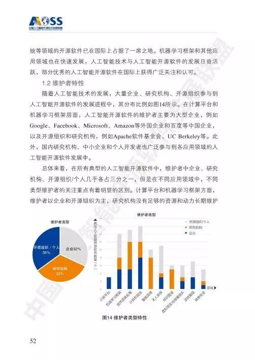 aoss 中国人工智能开源软件发展白皮书